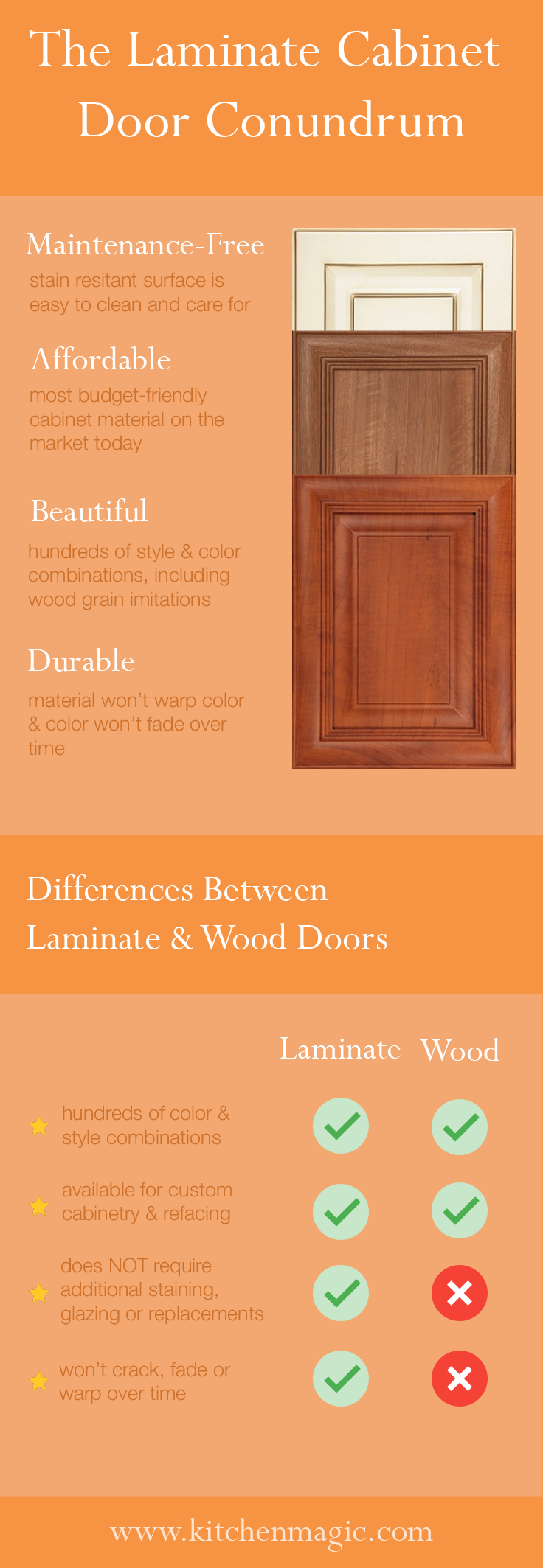 laminate cabinet doors vs. wood cabinet doors