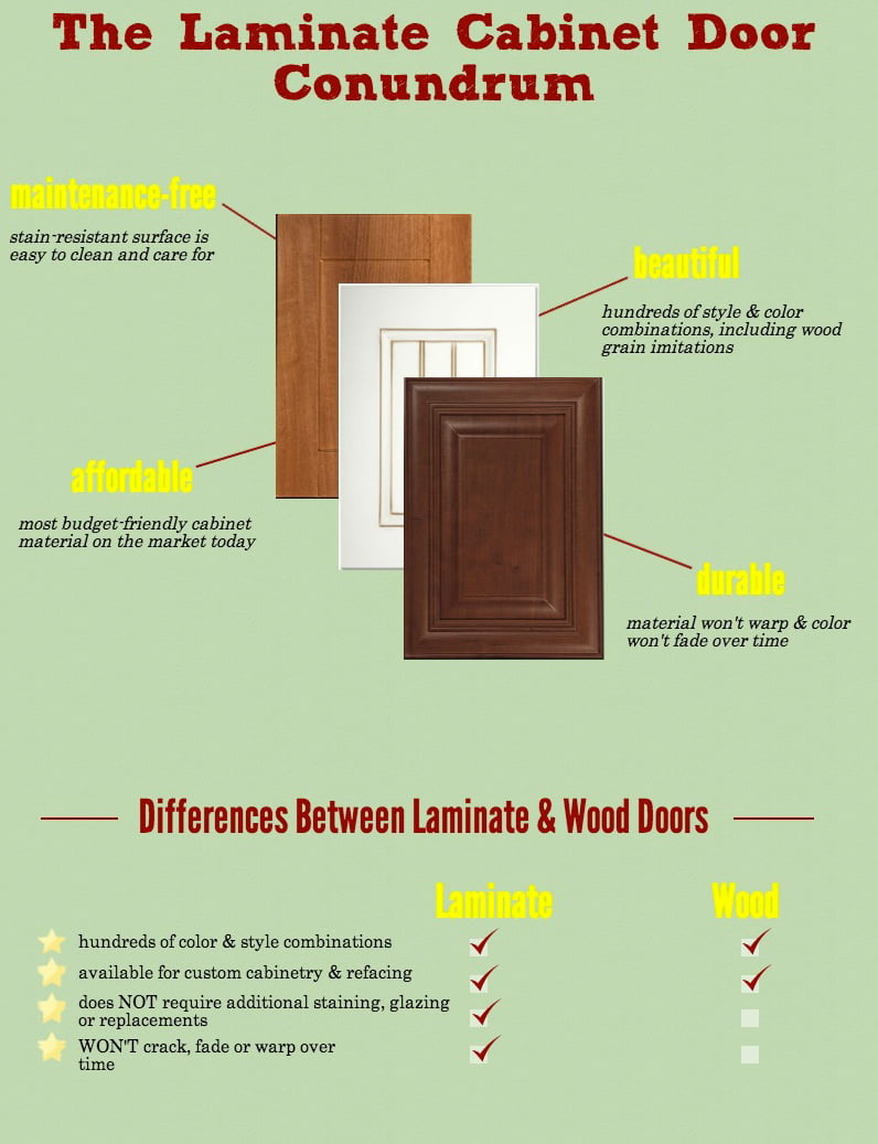 Are Laminate Cabinets Inferior To Wood, Are My Cabinets Laminate Or Veneer