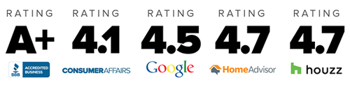 Ratings
