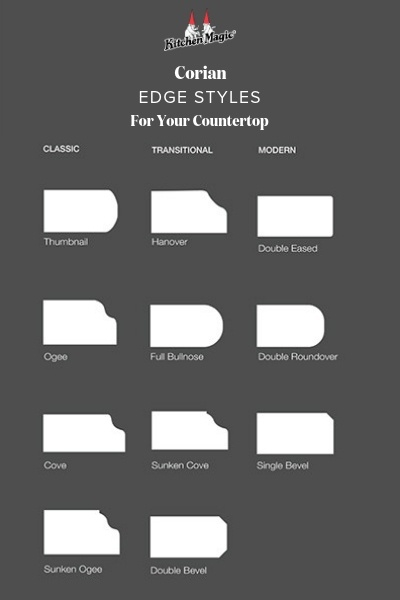 3 Countertop Edge Styles That Work Best, Countertop Edge Profiles Home Depot