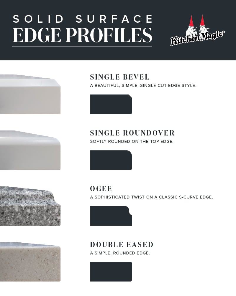 solid-surface-edge-styles-for-web