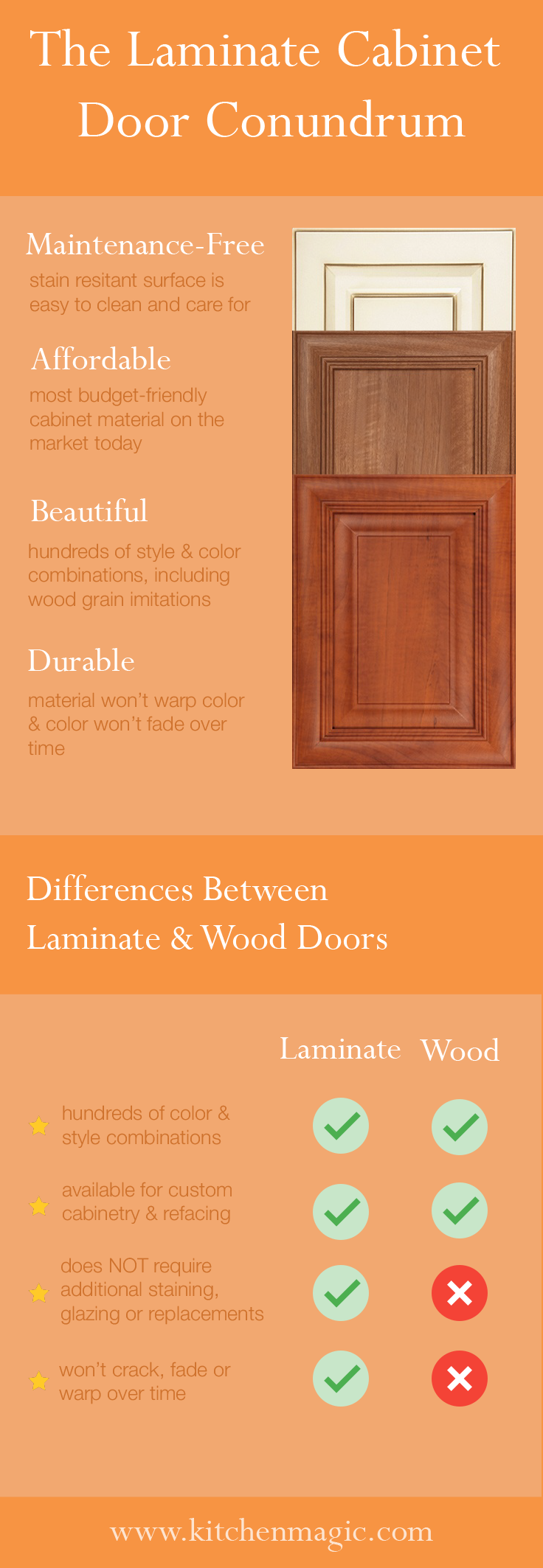 Are Laminate Cabinets Inferior To Wood